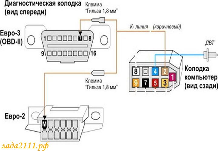 Инструкция Бортовой Компьютер Мк 10 Ваз 21102